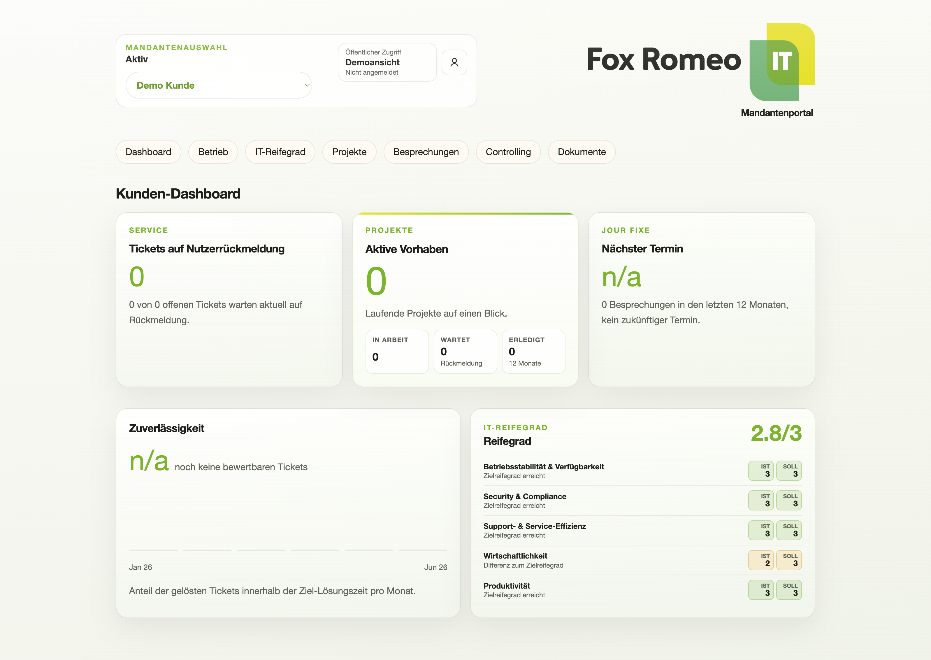Fox Romeo Mandantenportal — Dashboard